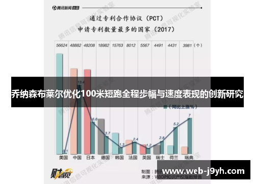 乔纳森布莱尔优化100米短跑全程步幅与速度表现的创新研究