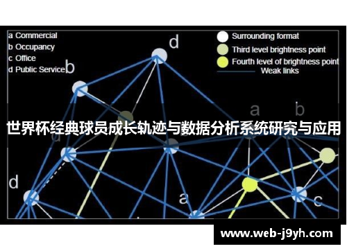 世界杯经典球员成长轨迹与数据分析系统研究与应用