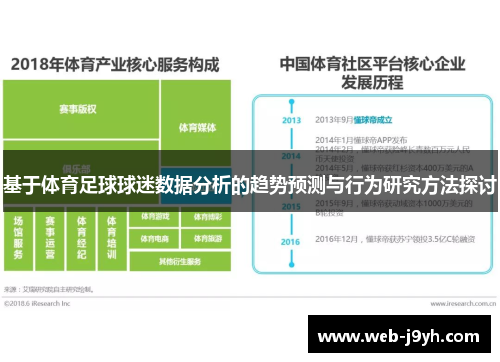 基于体育足球球迷数据分析的趋势预测与行为研究方法探讨