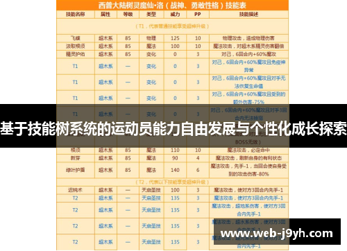 基于技能树系统的运动员能力自由发展与个性化成长探索