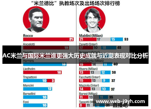 AC米兰与国际米兰谁更强大历史成就与近期表现对比分析