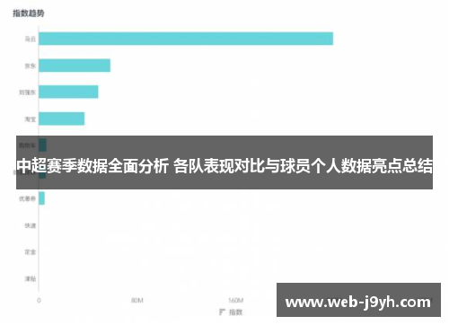 中超赛季数据全面分析 各队表现对比与球员个人数据亮点总结