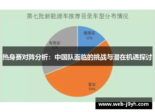 热身赛对阵分析：中国队面临的挑战与潜在机遇探讨