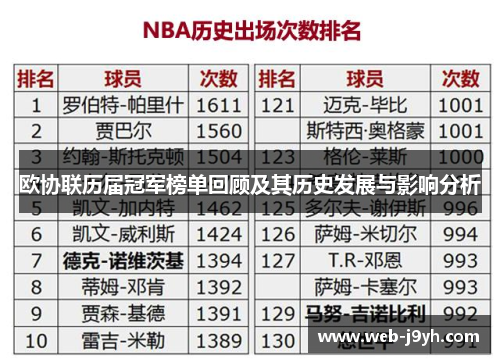 欧协联历届冠军榜单回顾及其历史发展与影响分析