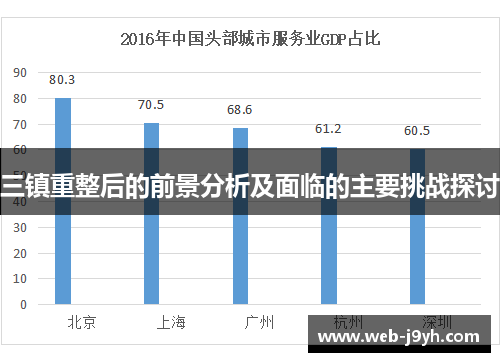 三镇重整后的前景分析及面临的主要挑战探讨