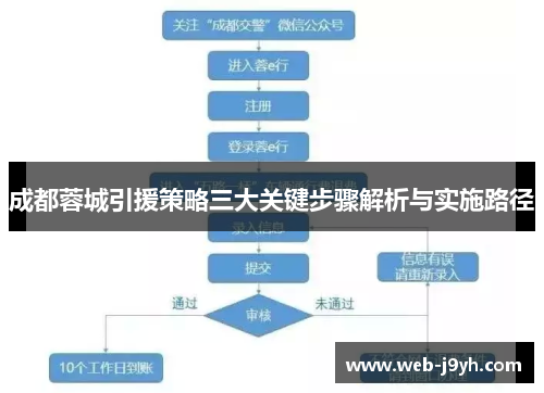 成都蓉城引援策略三大关键步骤解析与实施路径