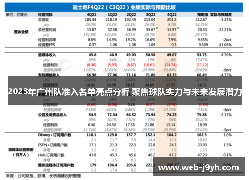 2023年广州队准入名单亮点分析 聚焦球队实力与未来发展潜力