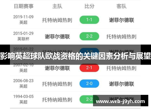 影响英超球队欧战资格的关键因素分析与展望