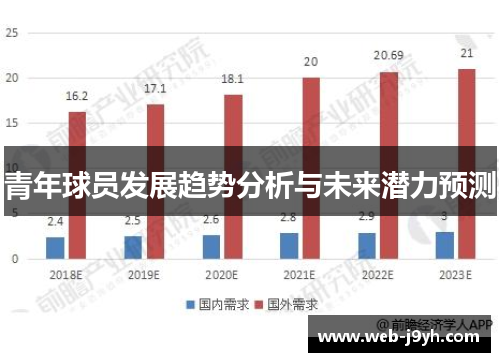 青年球员发展趋势分析与未来潜力预测
