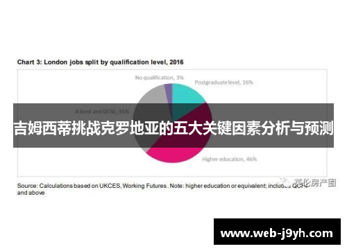 吉姆西蒂挑战克罗地亚的五大关键因素分析与预测
