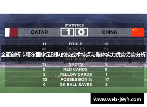 全面剖析卡塔尔国家足球队的技战术特点与整体实力优势劣势分析