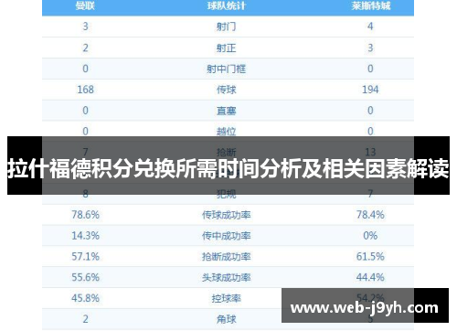 拉什福德积分兑换所需时间分析及相关因素解读