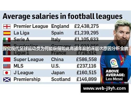 探究现代足球运动员为何能获得如此高额年薪的深层次原因分析全貌